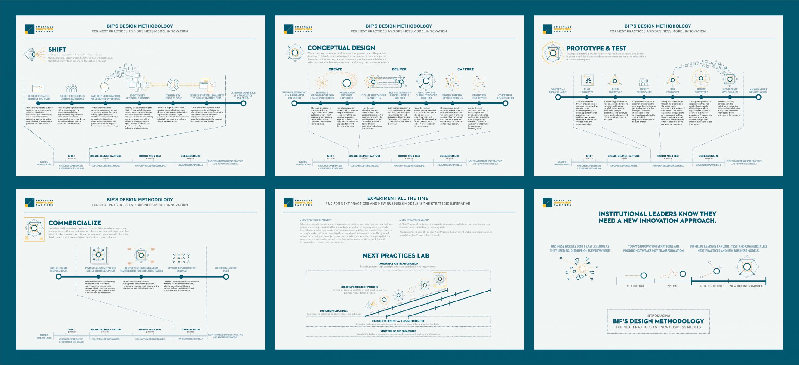 BIF Process-02.jpg