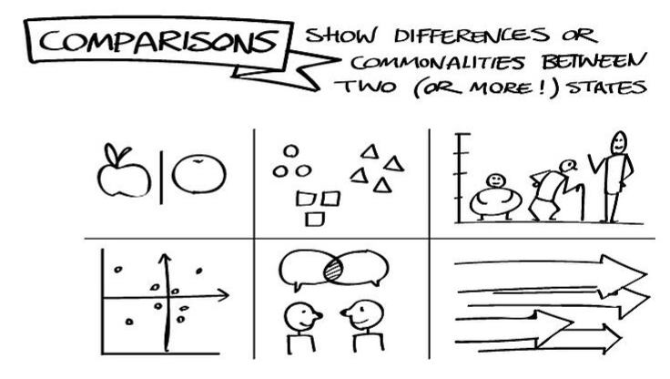Comparison Visual