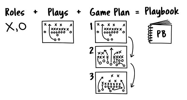 Playbook-Illustration-6.27.19