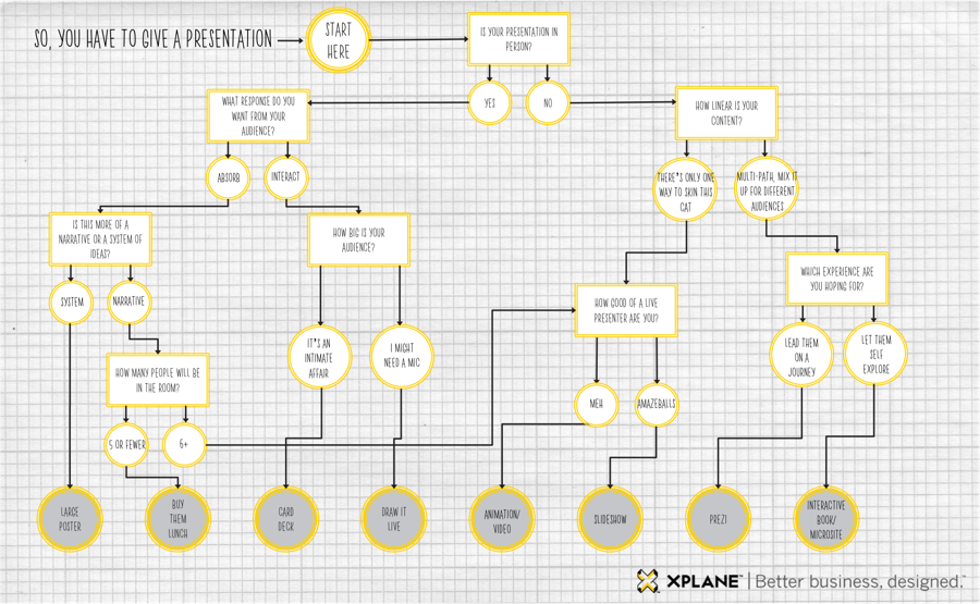 PowerPoint Alternatives
