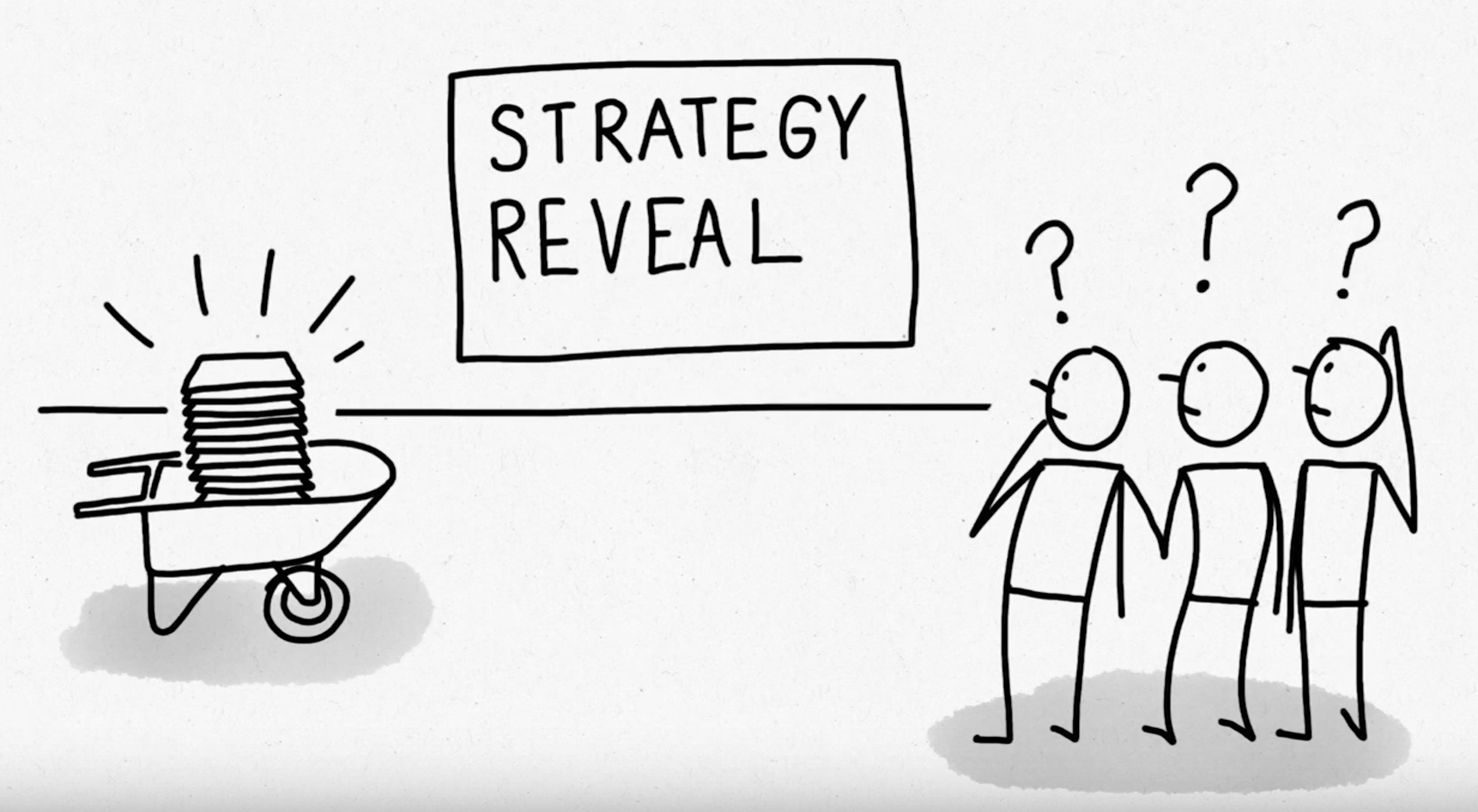Confusion Around Strategy