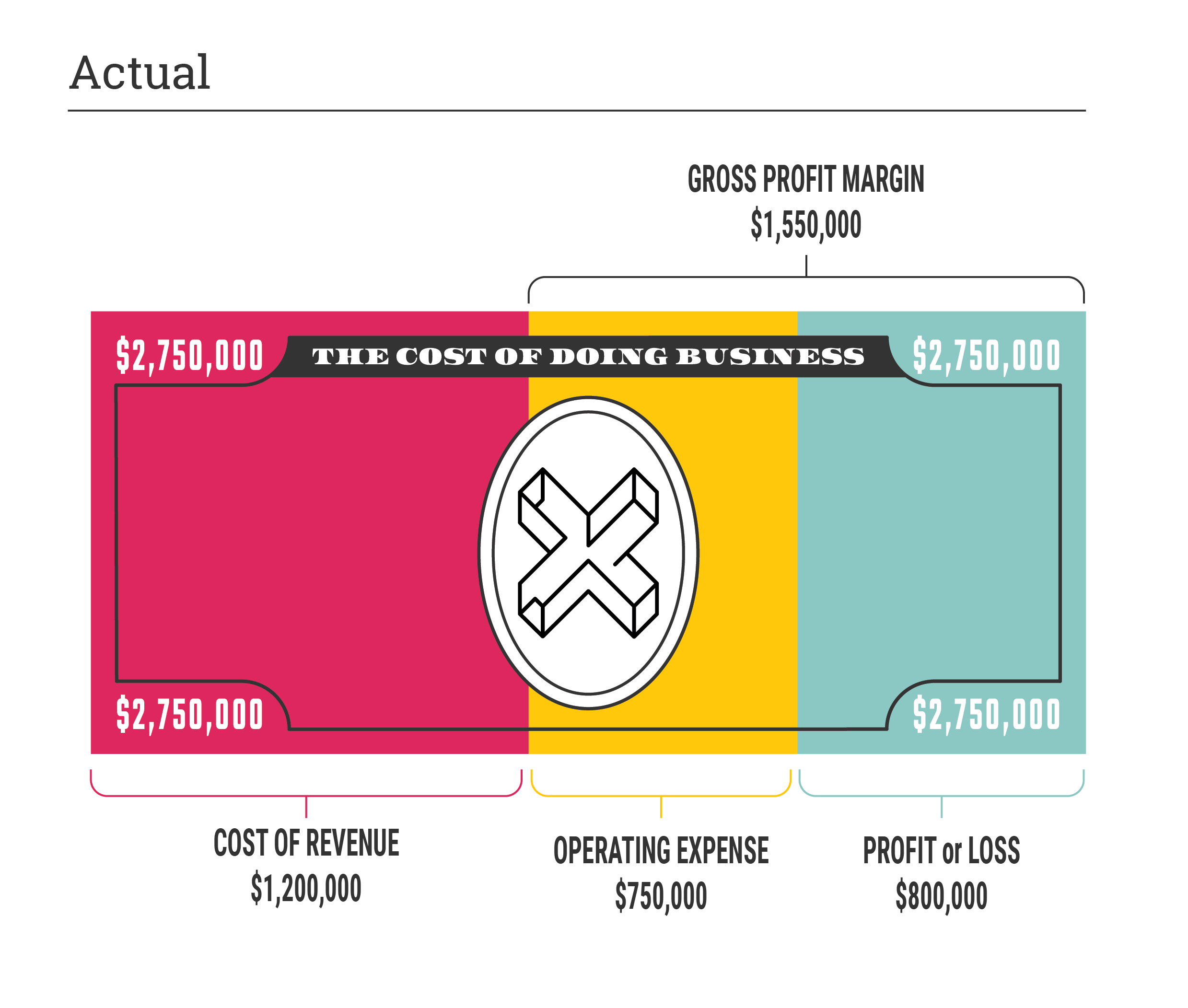 XPL-Actual-graphic