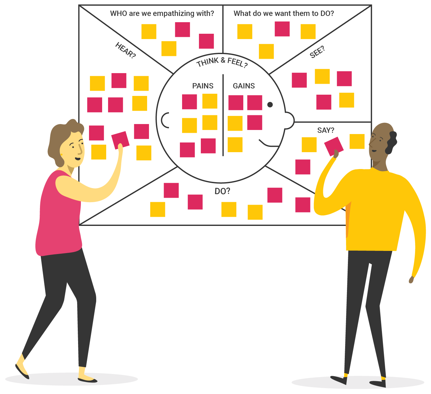 XPL-empathy-map