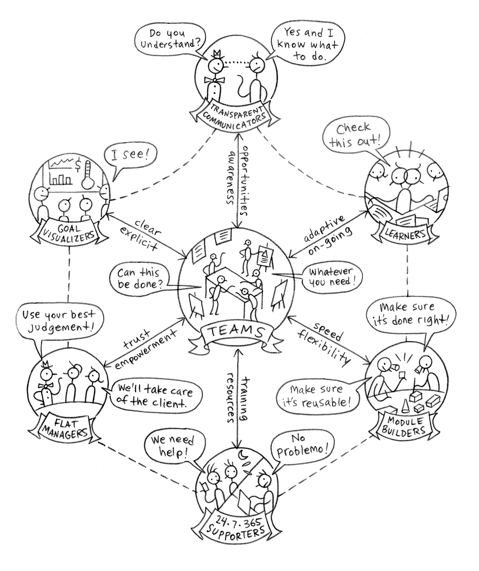XPLANECultureMap2007.png