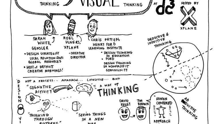 Pop-Up XPLANE Recap: Our Design Thinking Discussion, Visualized
