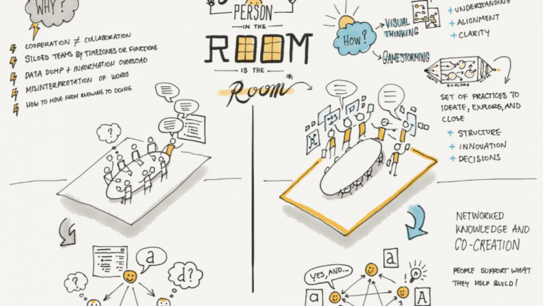 The Smartest Person in the Room