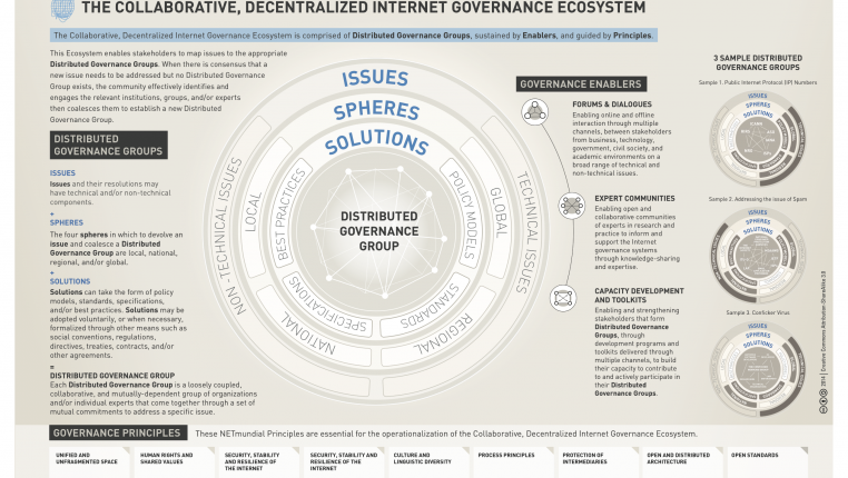 Helping to Visualize the Future of Internet Governance