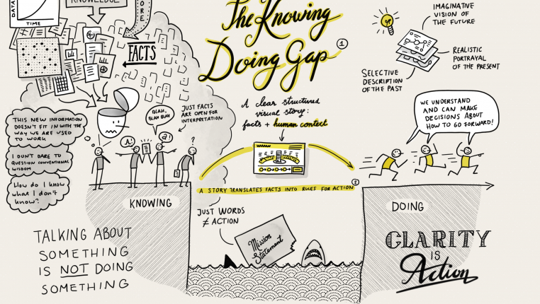 The Knowing Doing Gap