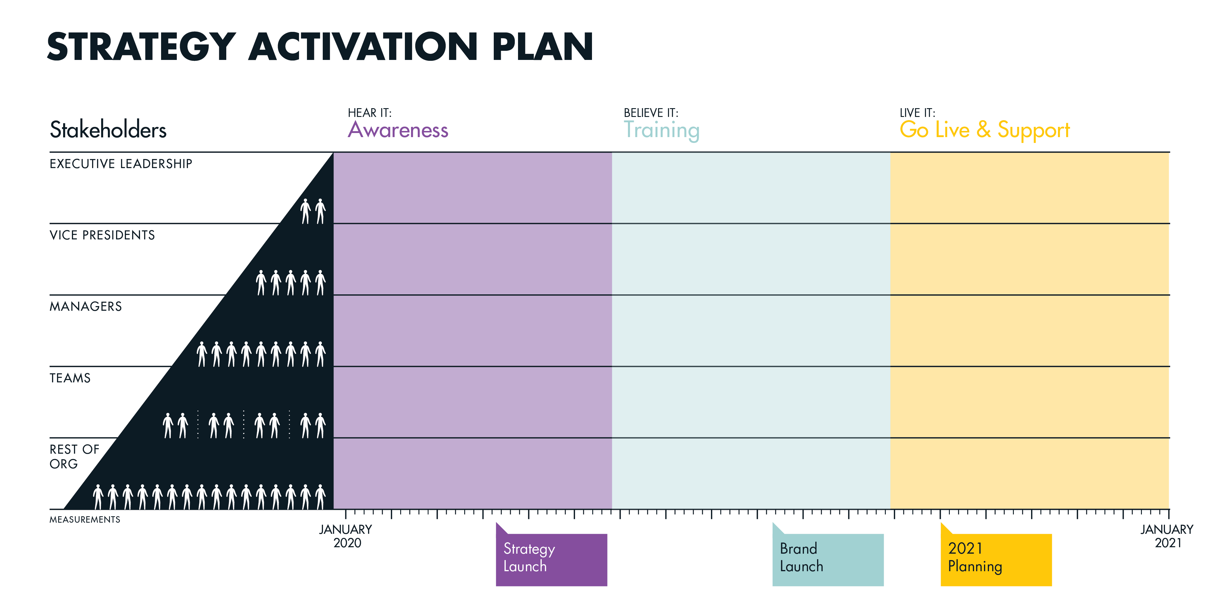 XPL_Blog_How to Design an Activation Plan_Activation Roadmap_Blank XPL_Blog_How to Design an Activation Plan_Activation Roadmap_Blank