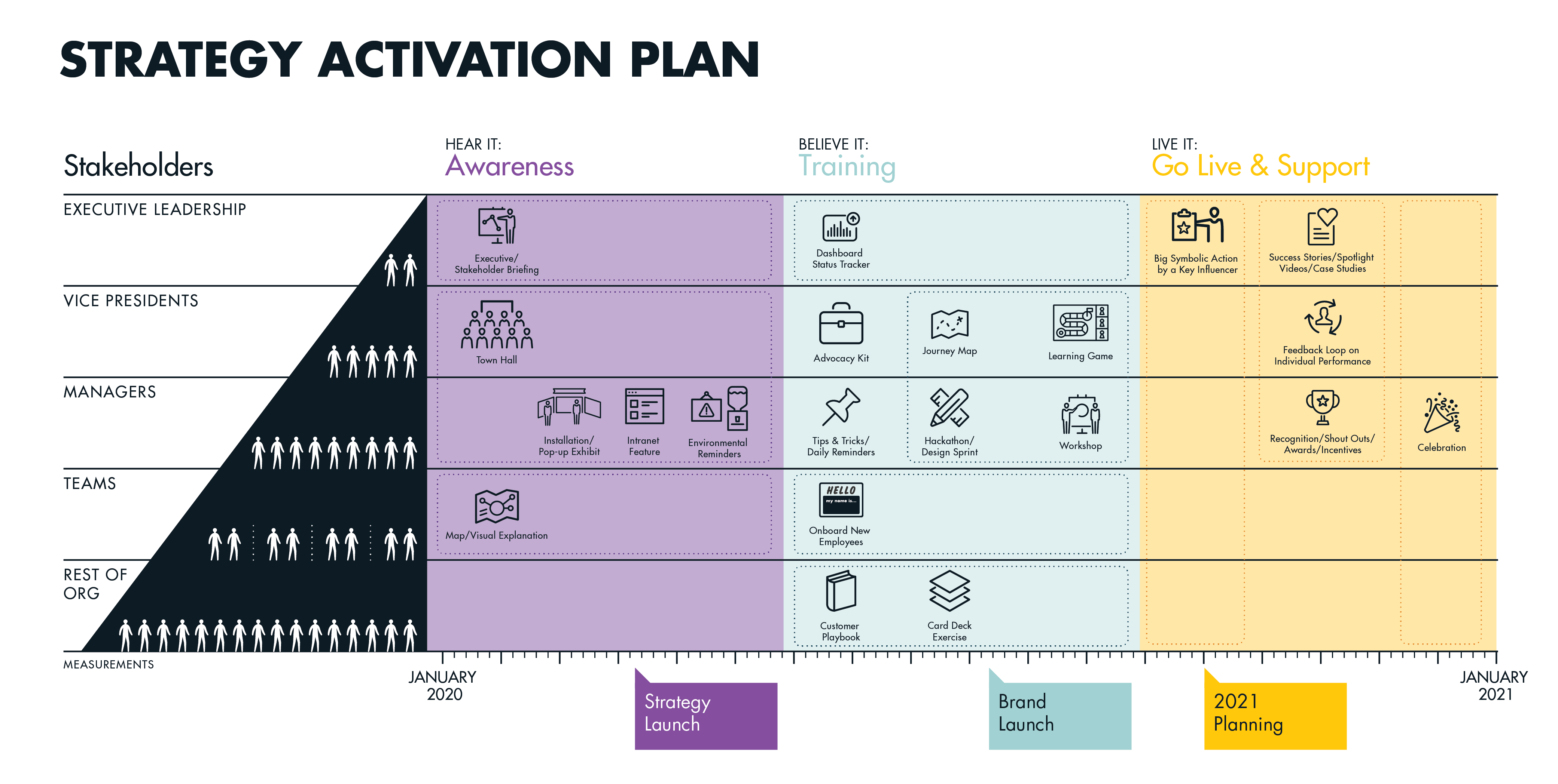 XPL_Blog_How to Design an Activation Plan_Activation Roadmap_Filled XPL_Blog_How to Design an Activation Plan_Activation Roadmap_Filled