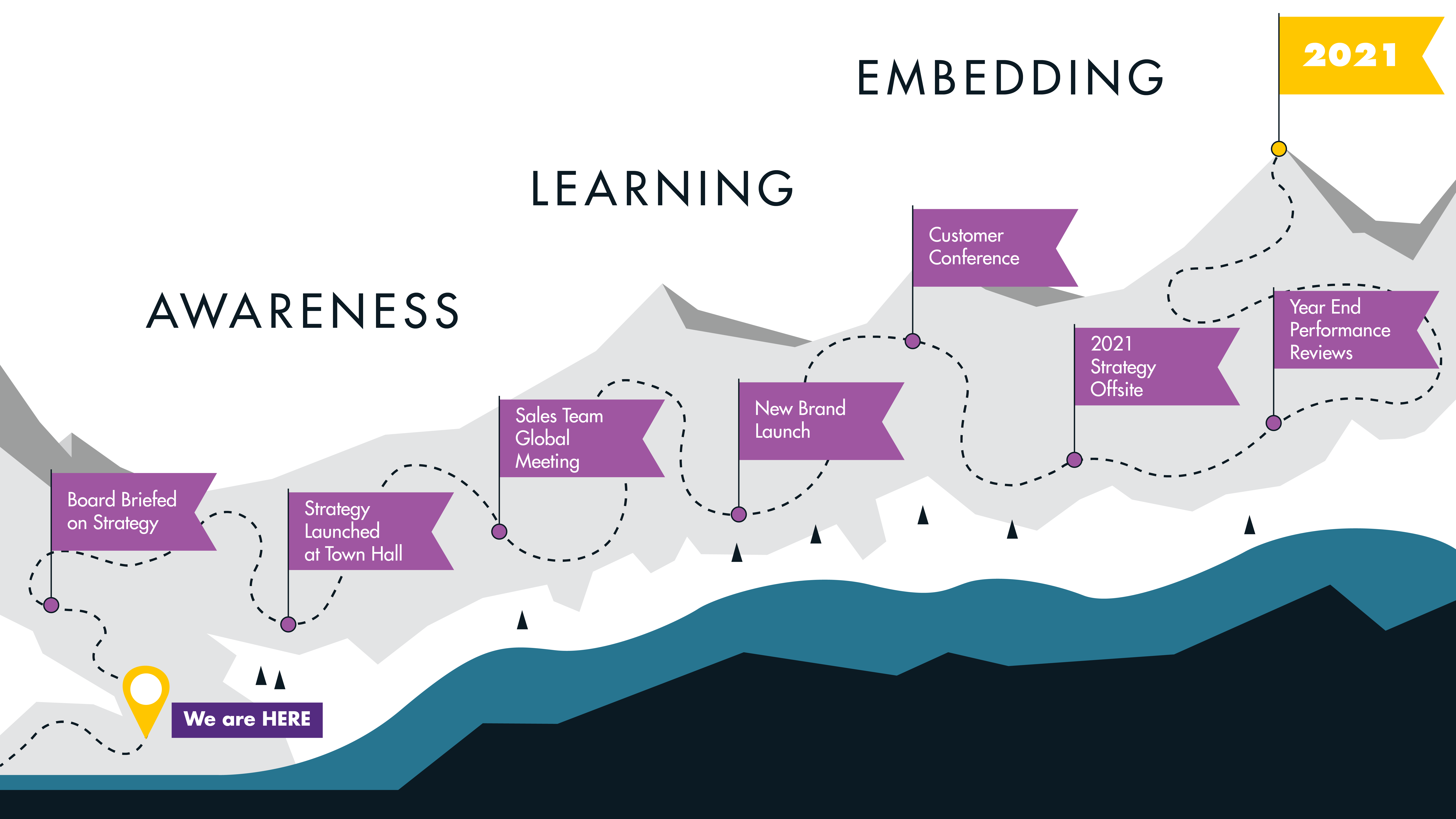 XPL_Blog_How to Design an Activation Plan_Roadmap Roadmap
