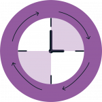 Purple icon showing a clock with two highlighted areas and arrows surrounding it to show availability around the clock