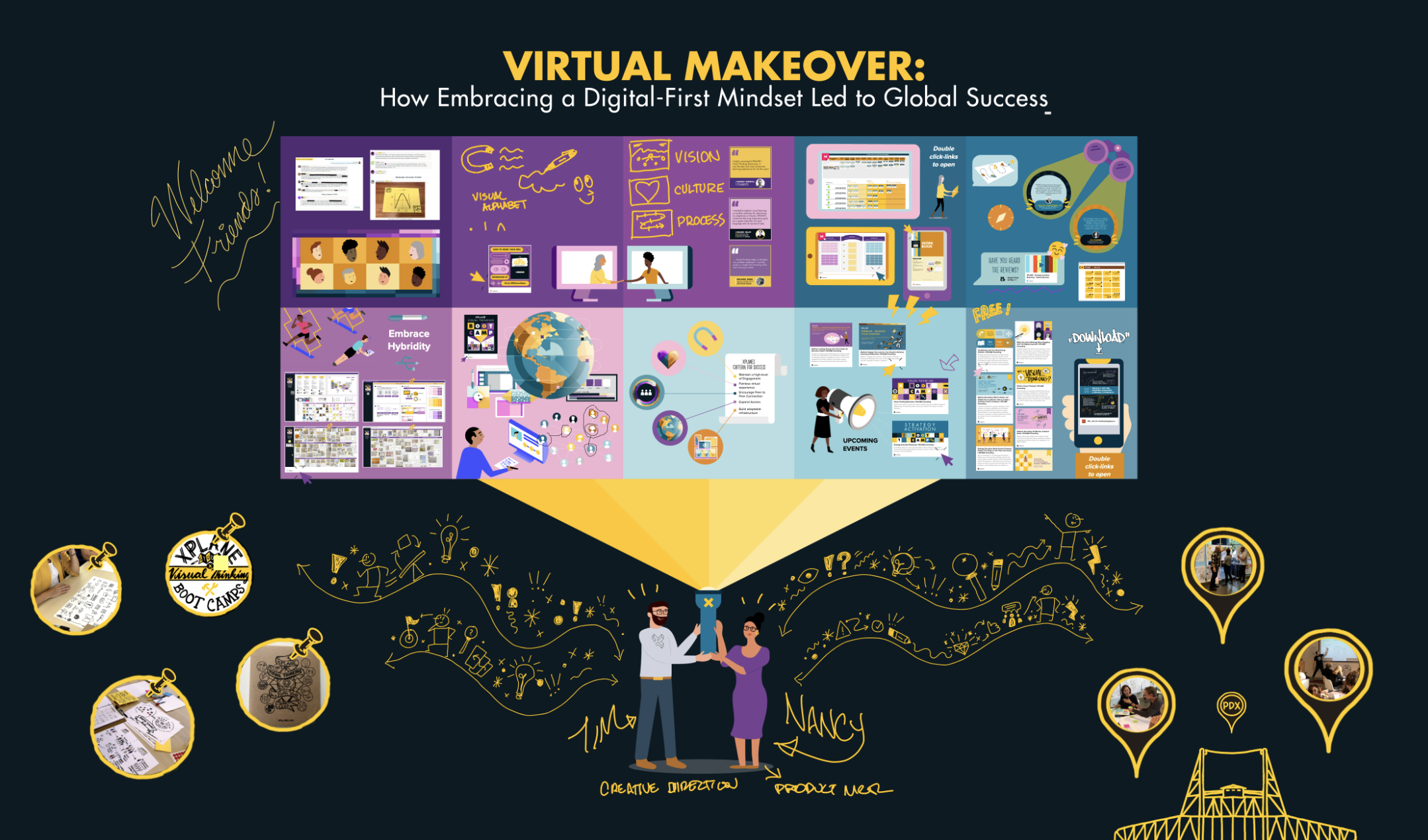 Snapshot of the Virtual Makeover Mural Board