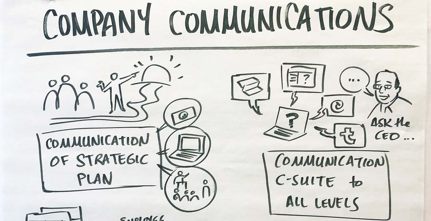 A whiteboard that says Company Communications with some simple drawings of people communicating in various channels