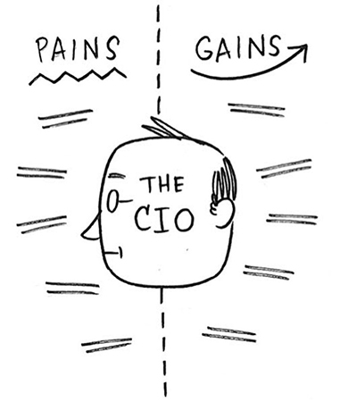 Big Head Image_The CIO_edited Big Head Image_The CIO_edited