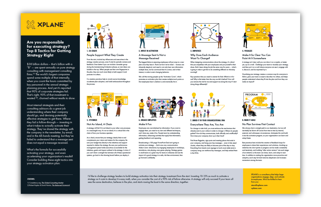 Getting Strategy Right poster