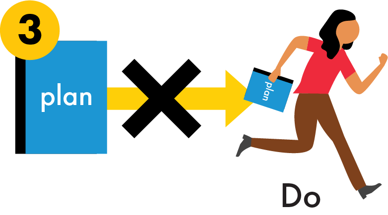 Woman running and holding a blue binder reading "plan" hovers above the word "Do". A yellow arrow with a black X over it points toward her from a blue binder also reading "plan". The number 3 in a yellow circle sits to the top left.