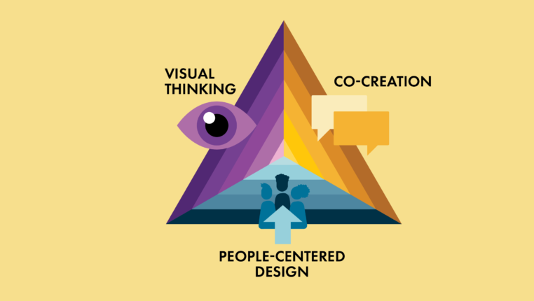 How XPLANE’s Approach Yields Outsized Change Transformation Results