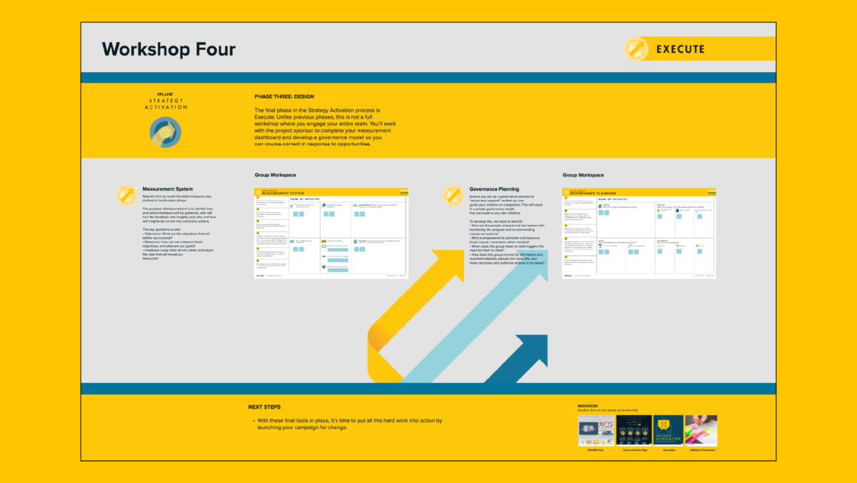 Screenshot of a MURAL dashboard against a yellow background.