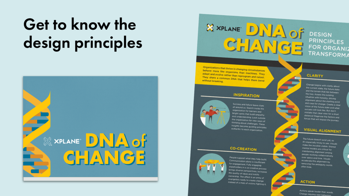 Image of the DNA of Change eBook sampler peeks from the right next to text reading "Get to know the design principles" above an image of the DNA of Change eBook. Against a light blue background.