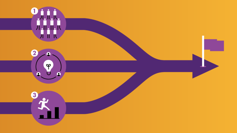 Three Critical Principles for Accelerating Change 