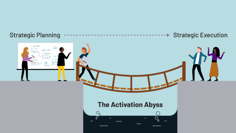 How to Bridge the Gap Between Strategic Planning and Execution for Lasting Change