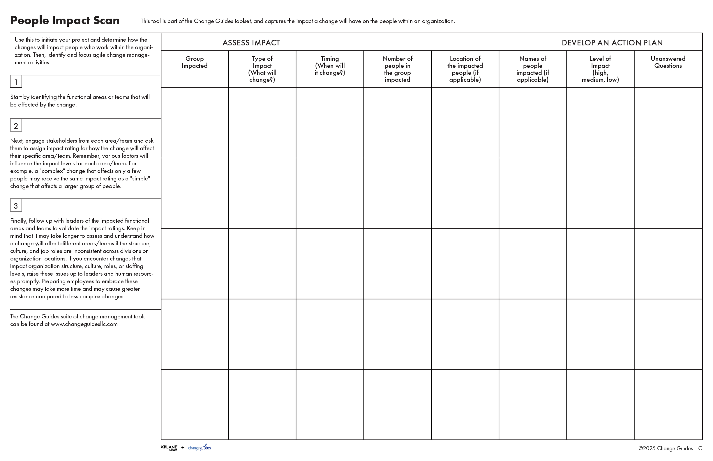 People Impact Scan Tool